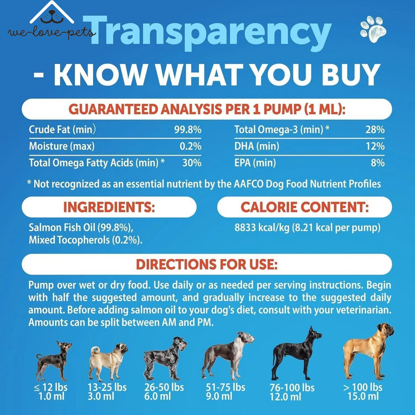Salmon Oil for Dogs Omega 3 for Dogs 16 FL OZ Wild Alaskan Salmon Fish Oil