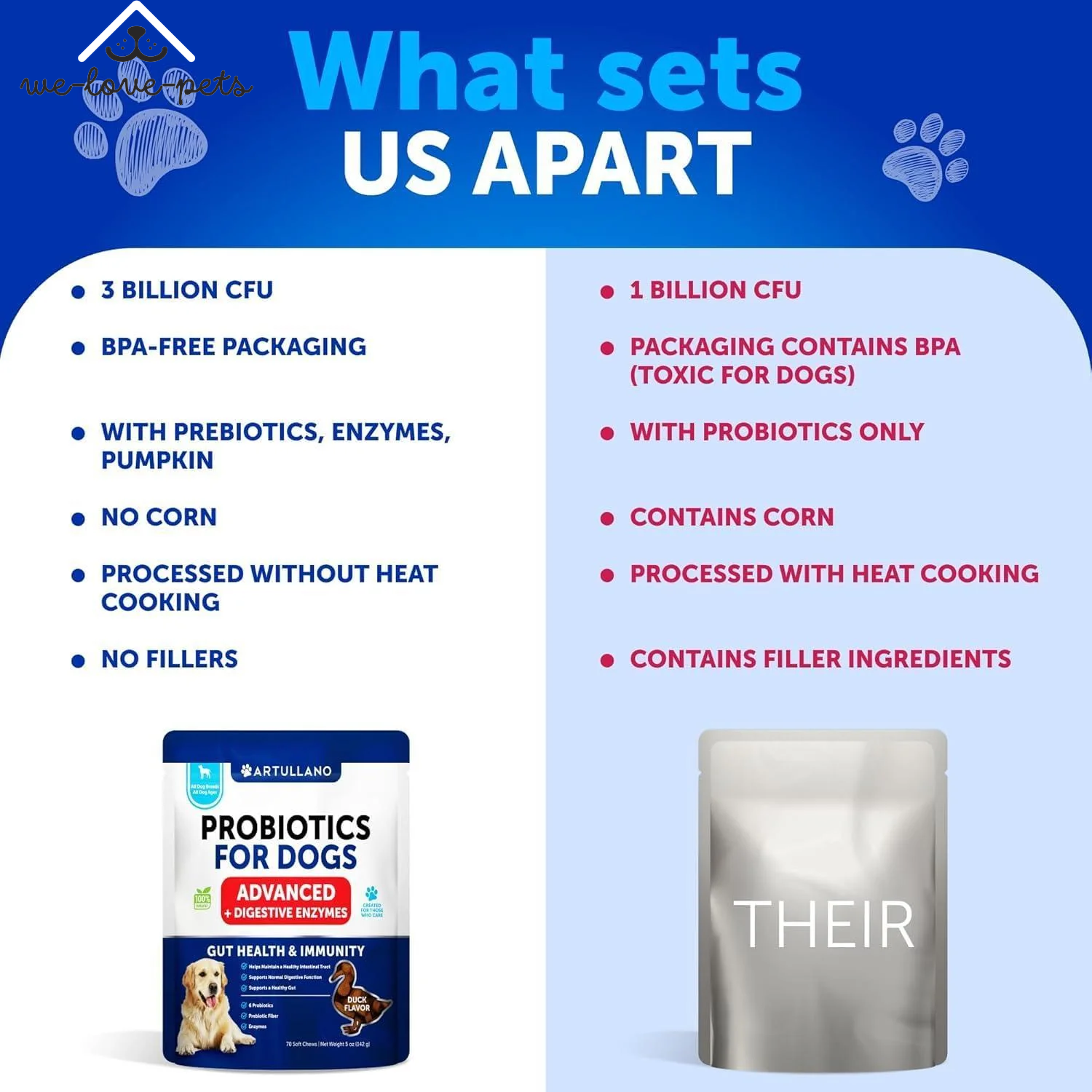 Dog Probiotics Duck Flavor Probiotics for Dogs Gut Health Itchy Skin Allergies & Immunity Support Yeast Balance Dog Probiotic 70 Chews with Prebiotics Dog Probiotics and Digestive Enzymes Reduce Diarrhea