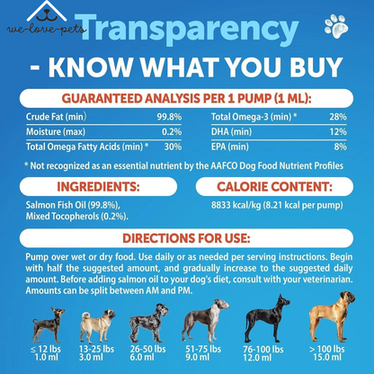 Salmon Oil for Dogs Omega 3 for Dogs 16 FL OZ Wild Alaskan Salmon Fish Oil