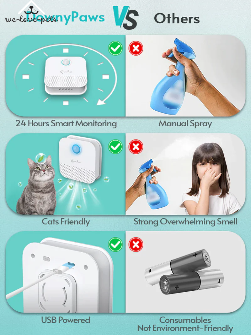 Downypaws 4000Mah Smart Cat Odor Purifier for Cats Litter Box Deodorizer Dog Toilet Rechargeable Air Cleaner Pets Deodorization